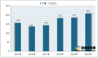 2015-2020年我国人造金刚石产量统计情况